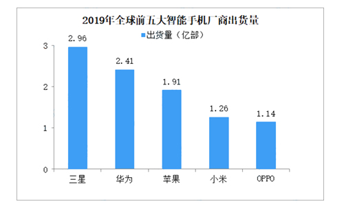 全球前五大手机排名.jpg